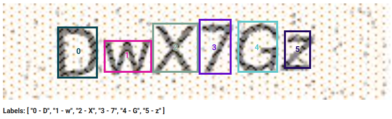 Some boxes are too tight, some too wide